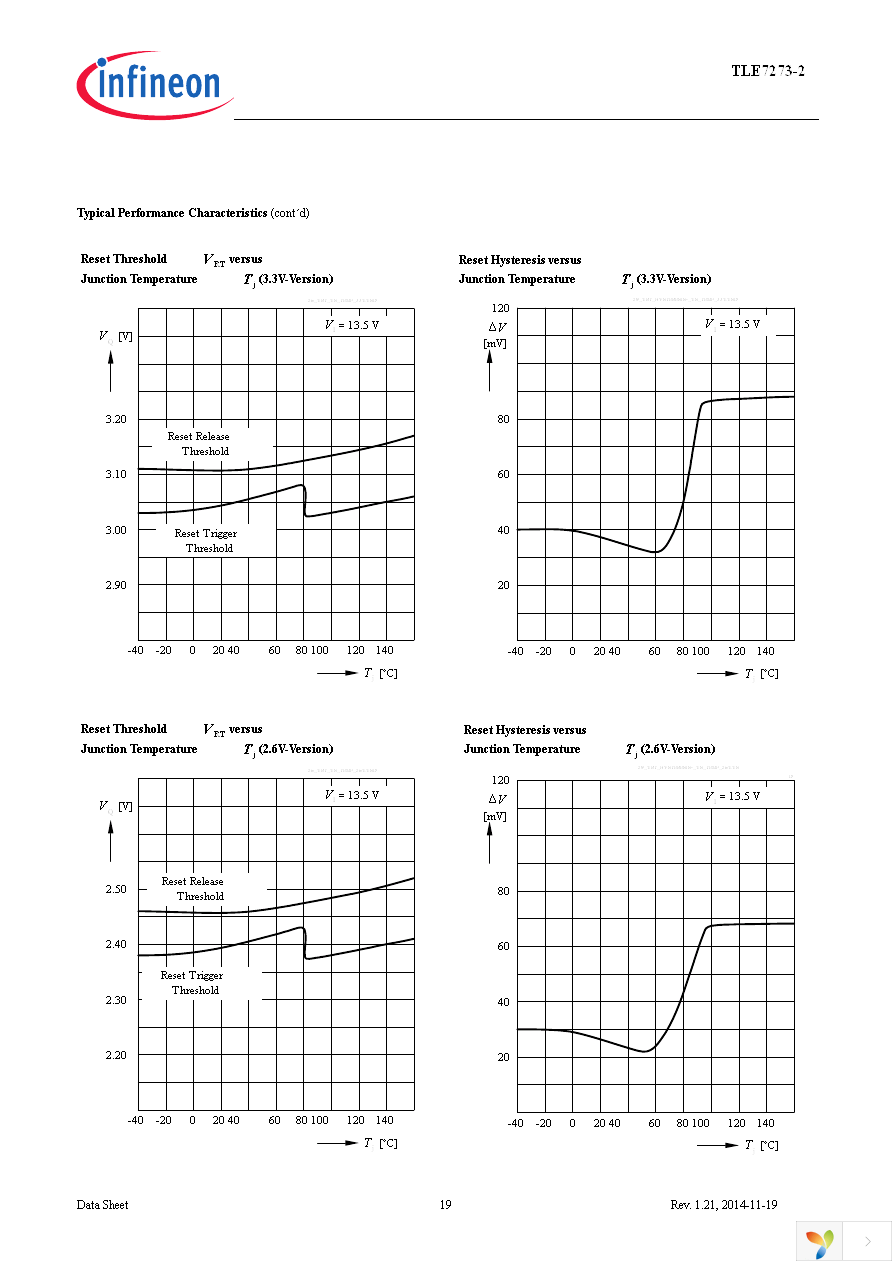 TLE7273-2G V33 Page 19